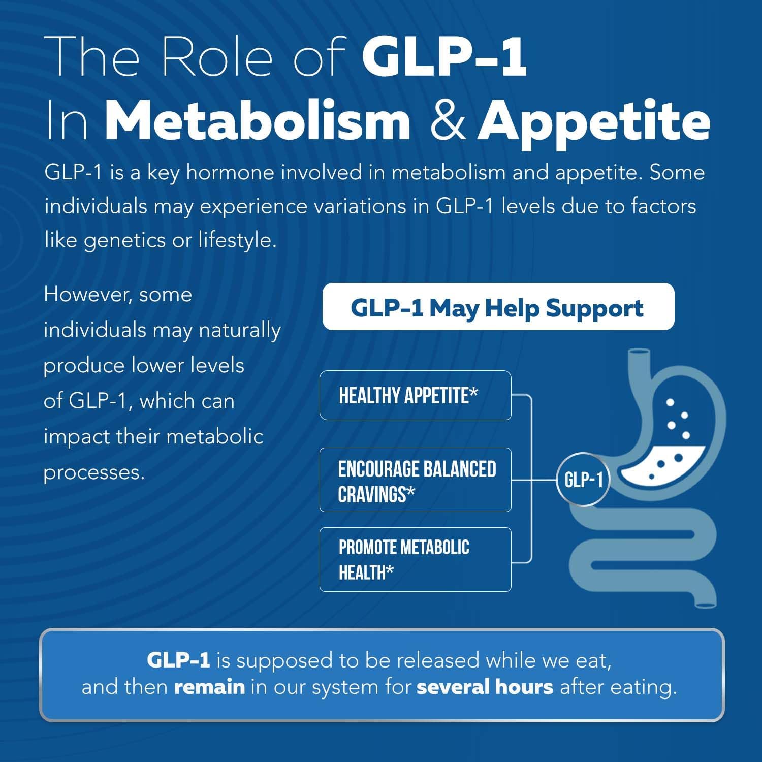 GLP-Activate | Hunger  Metabolism Support - Formulated to Support GLP1 Naturally - Expert Formulated GLP1 Supplement for Women - 1 Capsule Before Meals for Hunger  Metabolic Support (90 Servings)