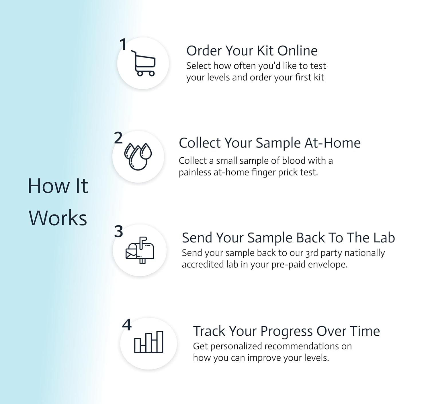 7-in-1 Metabolic Health Test | Cholesterol, Average Blood Sugars, Insulin Resistance And Many More | At-Home Test Kit | Not avail in NY, RI