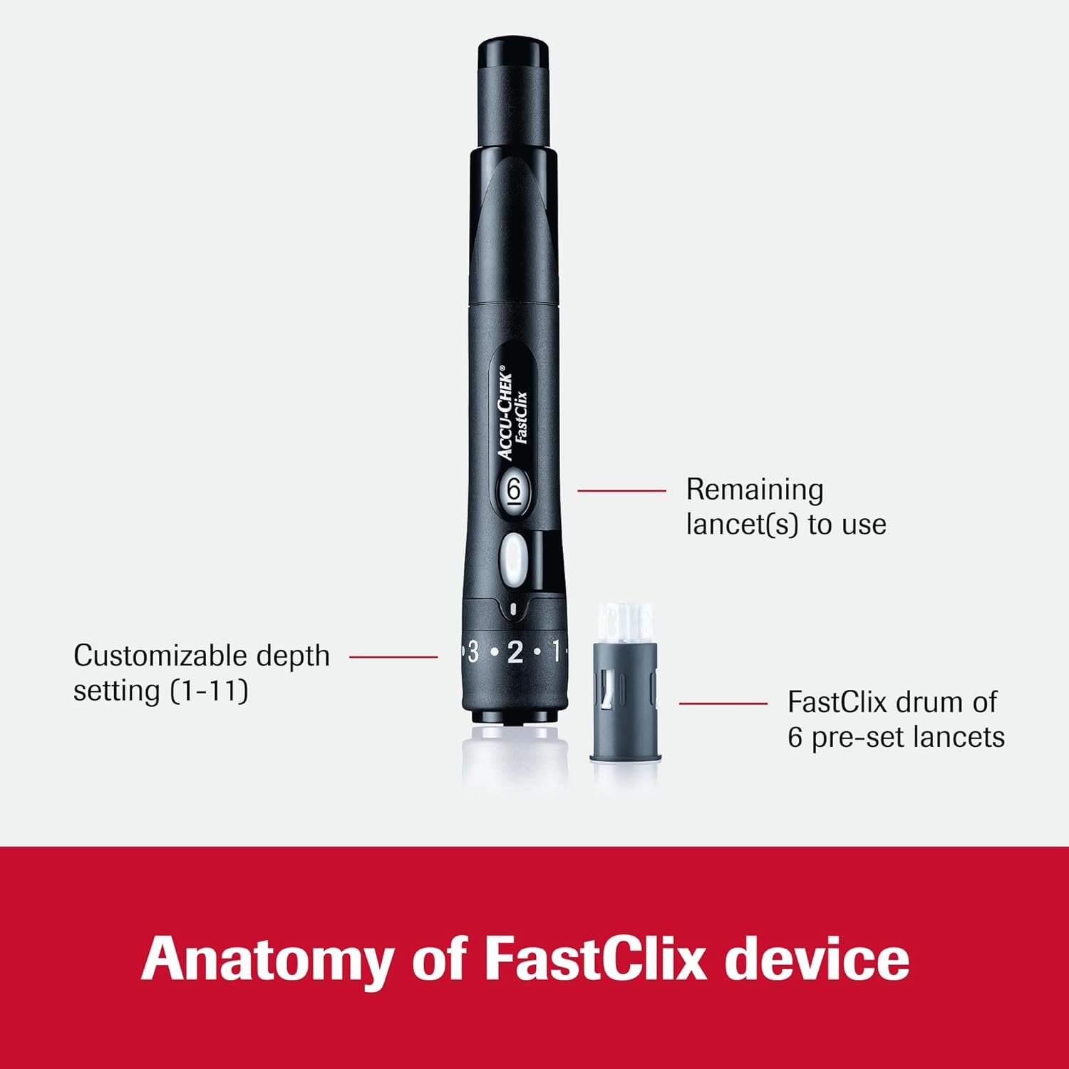 Accu-Chek FastClix Glucose Monitor Kit for Diabetic Blood Sugar Testing: Guide Me Meter, FastClix Lancing Device  108 Lancets, 100 Guide Test Strips, and Control Solution (Packaging May Vary)