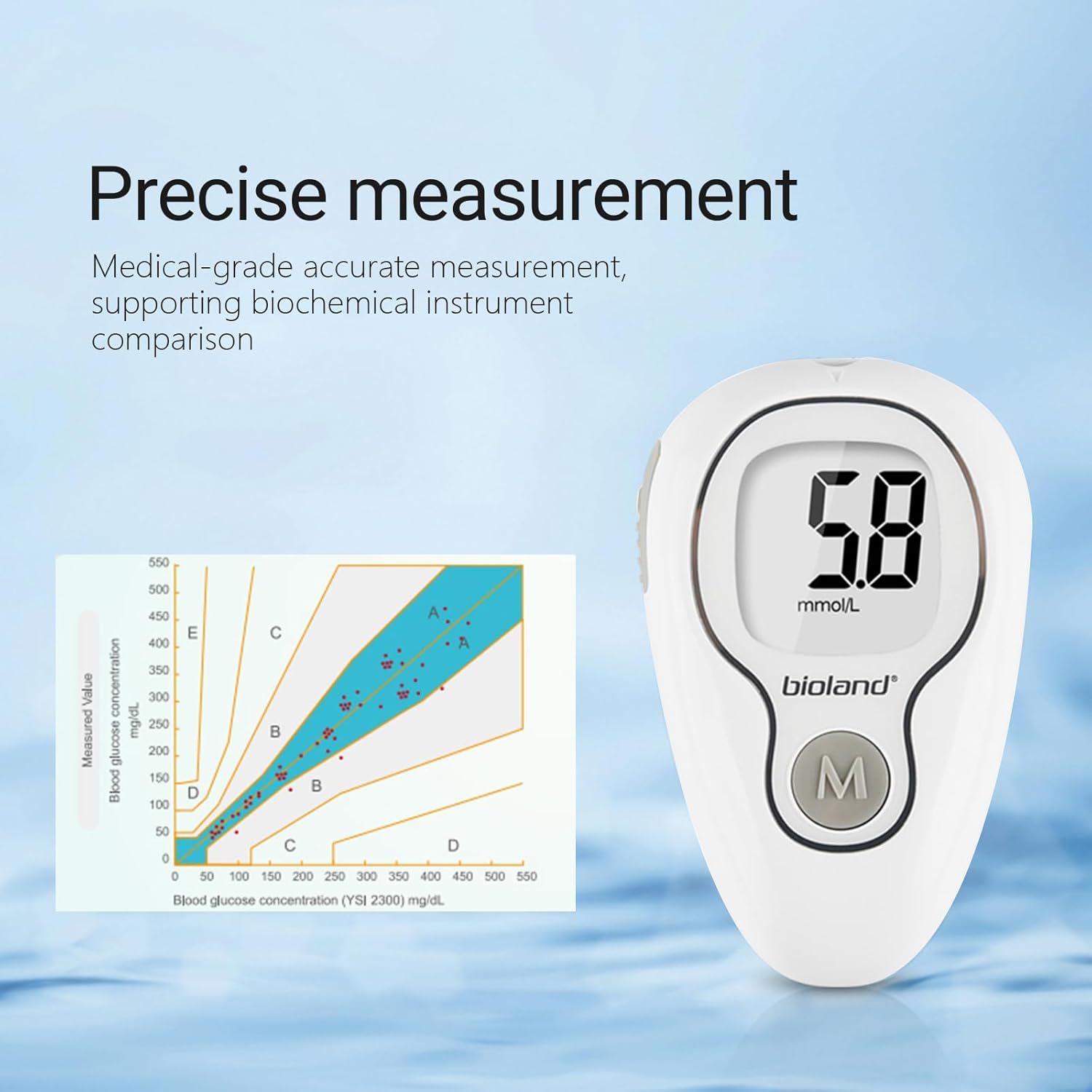 Blood Glucose Monitor Kit with 100 Blood Sugar Test Strips,100 Lancets, Auto Strip-Ejection, 5 Seconds Test Result, 20 Memories, Small 0.7uL Blood Sample, Fast  Accurate