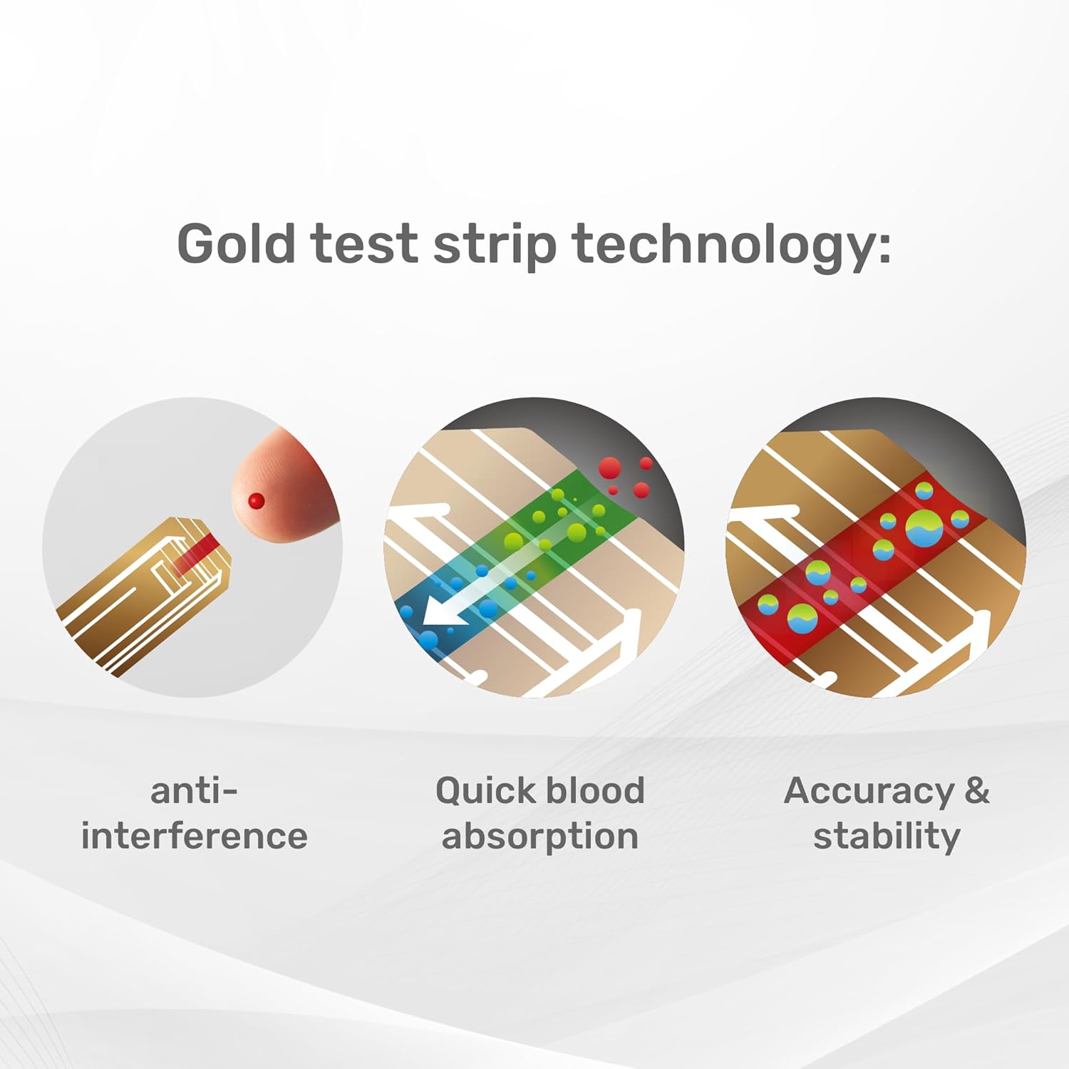 MbH Glucose, Cholesterol Testing Kit + Free App in Procheck Smartphone Dongle. 5pcs Glucose Test Strips, and 5pcs Cholesterol Test Strips, 10pcs Lancets, 1pc Lancing Device Included(for iOS Lightning)
