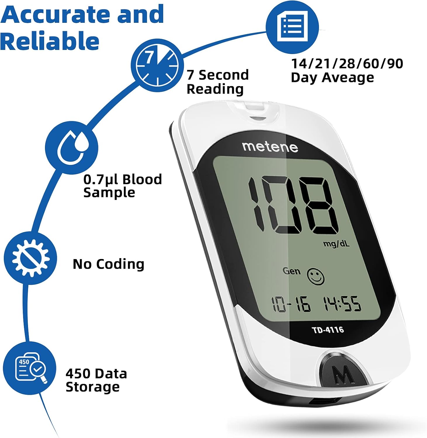 Metene TD-4116 Blood Glucose Monitor Kit  Insulin Cooler Travel Case